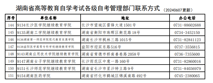 湖南省高等教育自学考试各级自考管理部门联系方式