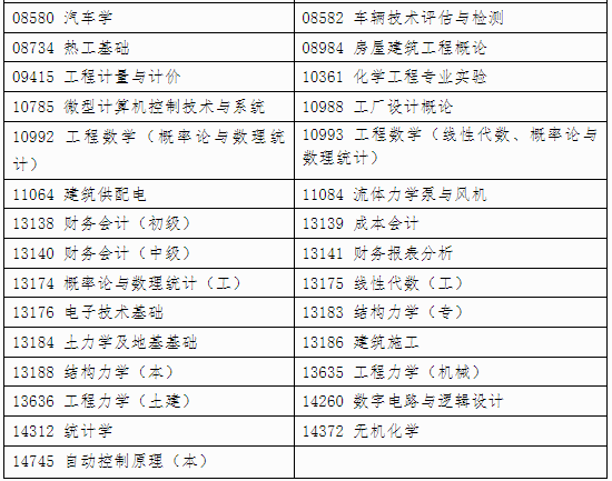 自治区招生考试院关于印发《广西2024年 下半年高等教育自学考试特殊课程考试规定》的通知