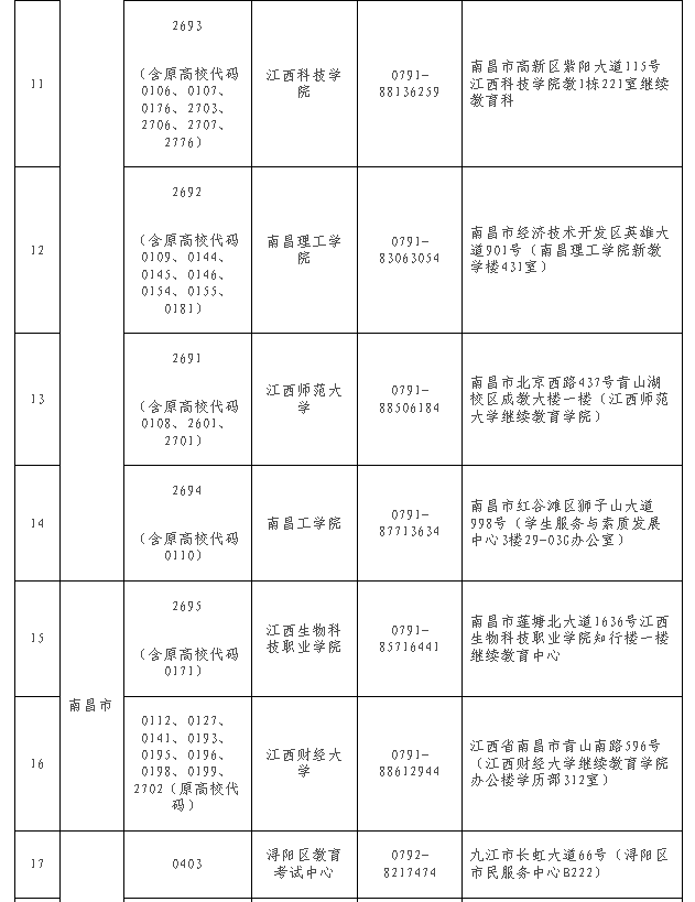 江西省教育考试院​：关于做好2024年下半年全省自学考试免考课程申报及审核工作的通知