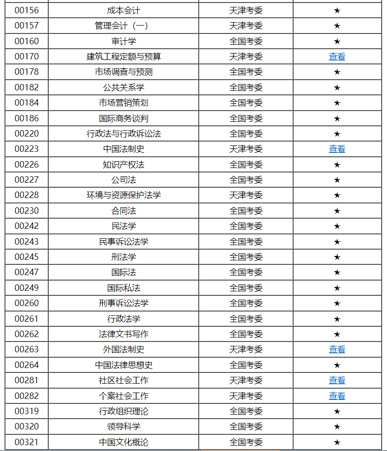 天津市高等教育自学考试课程考试大纲