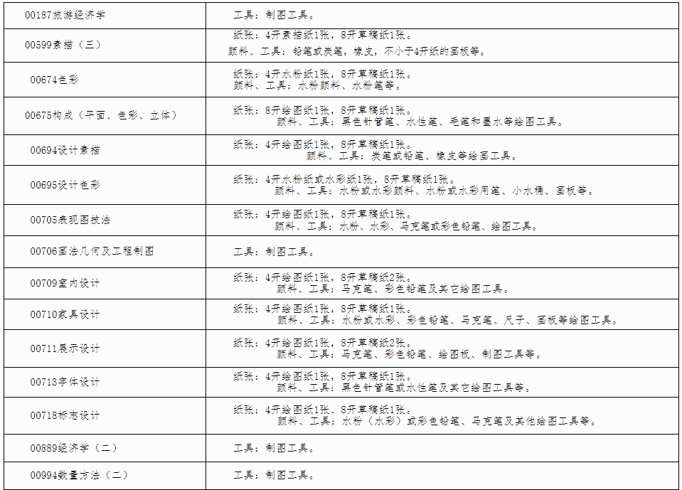 自治区招生考试院关于印发《广西2024年 下半年高等教育自学考试特殊课程考试规定》的通知