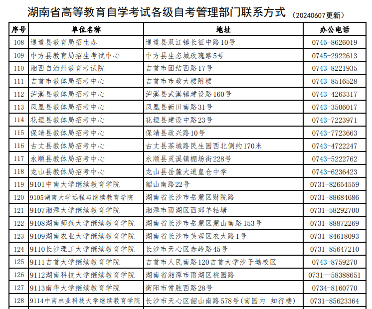 湖南省高等教育自学考试各级自考管理部门联系方式