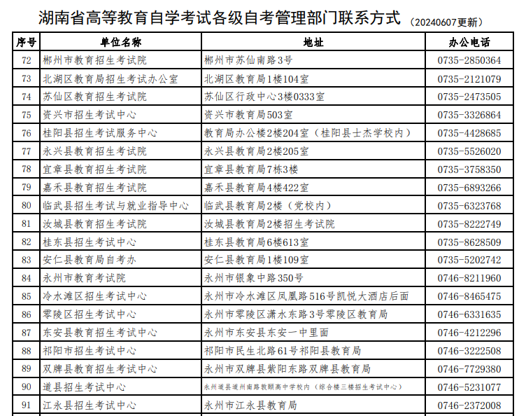 湖南省高等教育自学考试各级自考管理部门联系方式