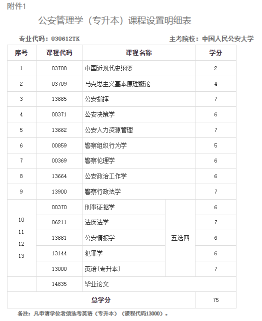 关于调整甘肃省高等教育自学考试公安管理学（专升本）专业课程计划的通知