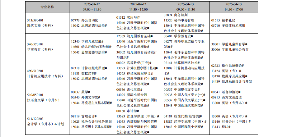 2025年4月辽宁省自考考试安排（开考专业）