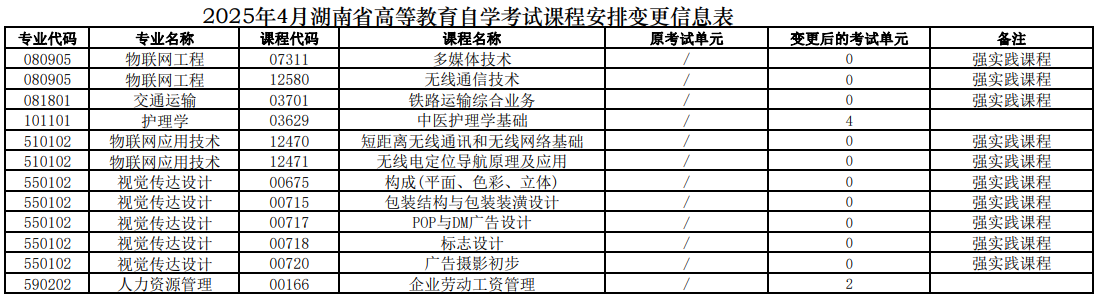 湖南省2025年4月高等教育自学考试课程安排和教材变更汇总表