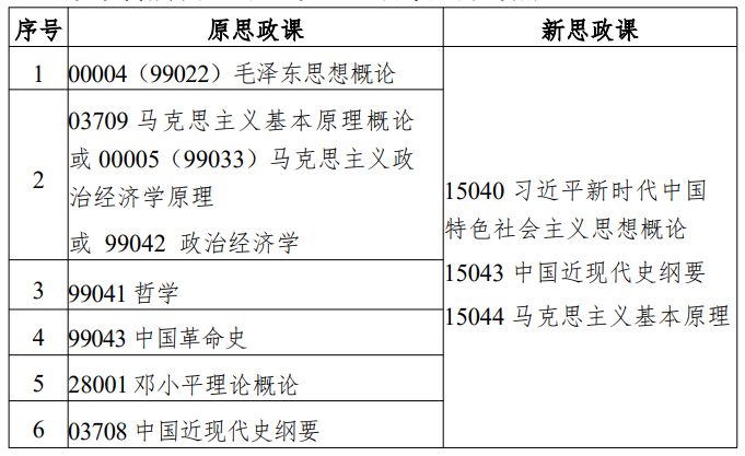 江苏省高等教育自学考试面向社会开考专业思想政治理论课课程设置调整问答