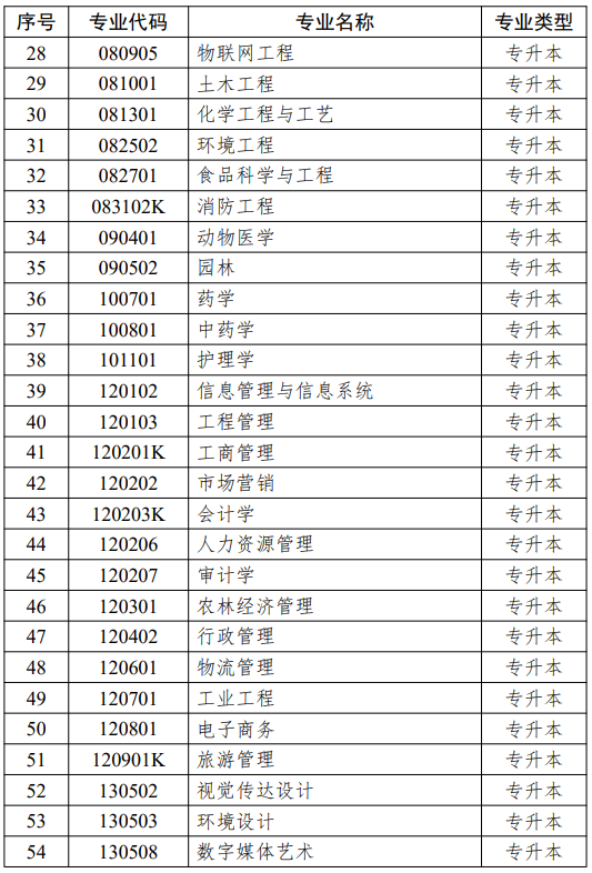 江苏省高等教育自学考试面向社会开考专业思想政治理论课课程设置调整问答