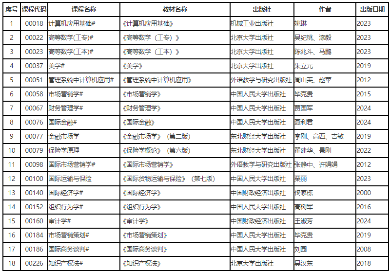 辽宁省高等教育自学考试2025年4月理论课考试教材信息表