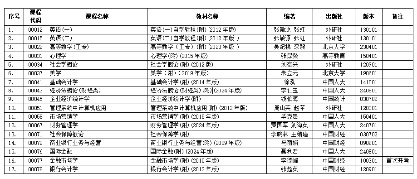 浙江省2025年4月高等教育自学考试用书目录