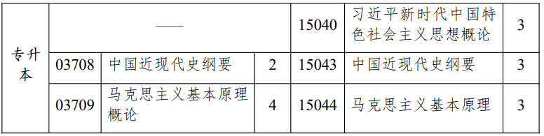 江苏省高等教育自学考试面向社会开考专业思想政治理论课课程设置调整问答