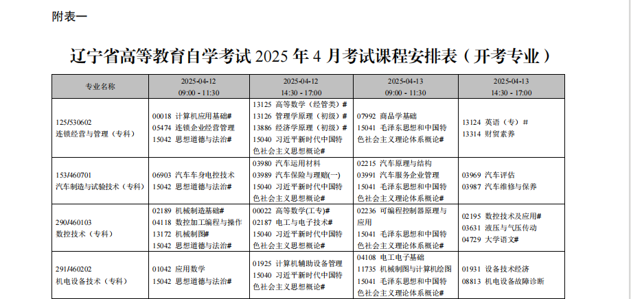 2025年4月辽宁省自考考试安排（开考专业）