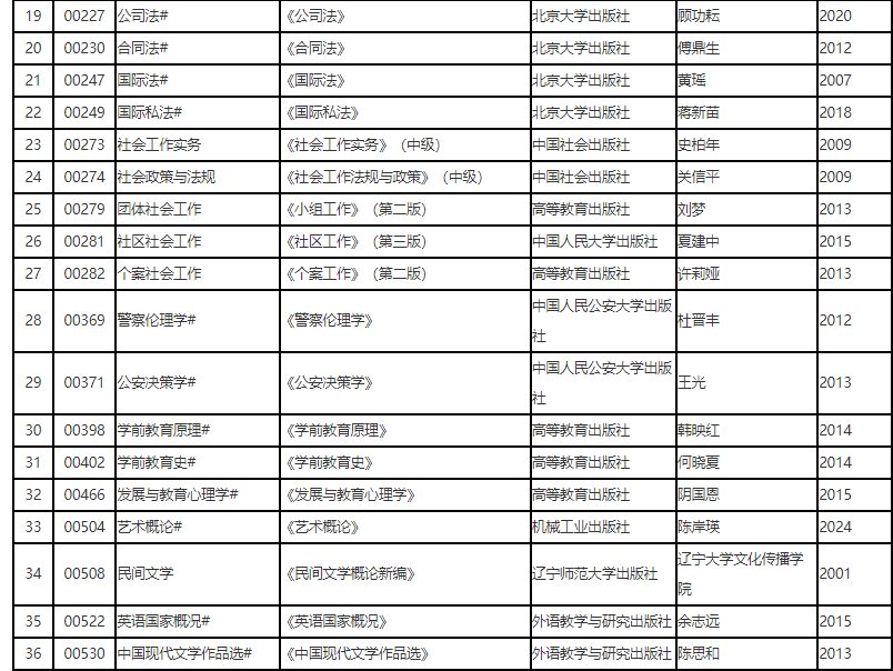 辽宁省高等教育自学考试2025年4月理论课考试教材信息表