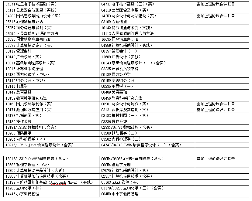 浙江省2025年4月高等教育自学考试报考简章