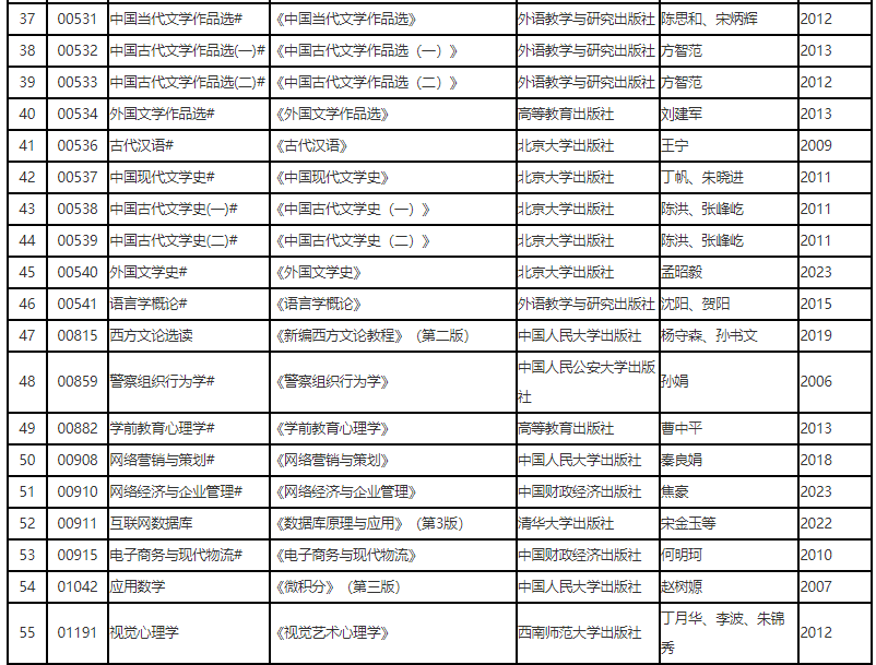 辽宁省高等教育自学考试2025年4月理论课考试教材信息表