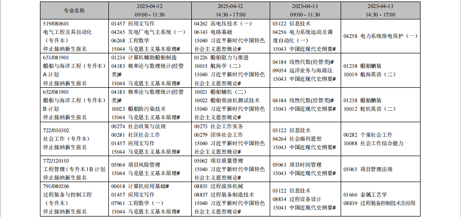 2025年4月辽宁省自考考试安排（停考专业）