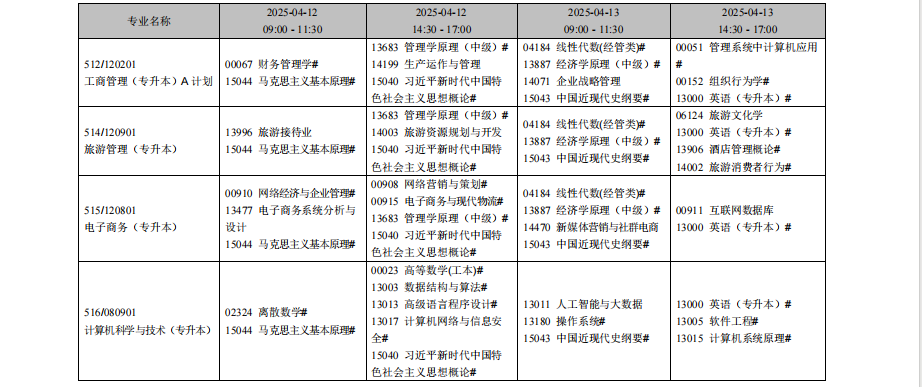 2025年4月辽宁省自考考试安排（开考专业）