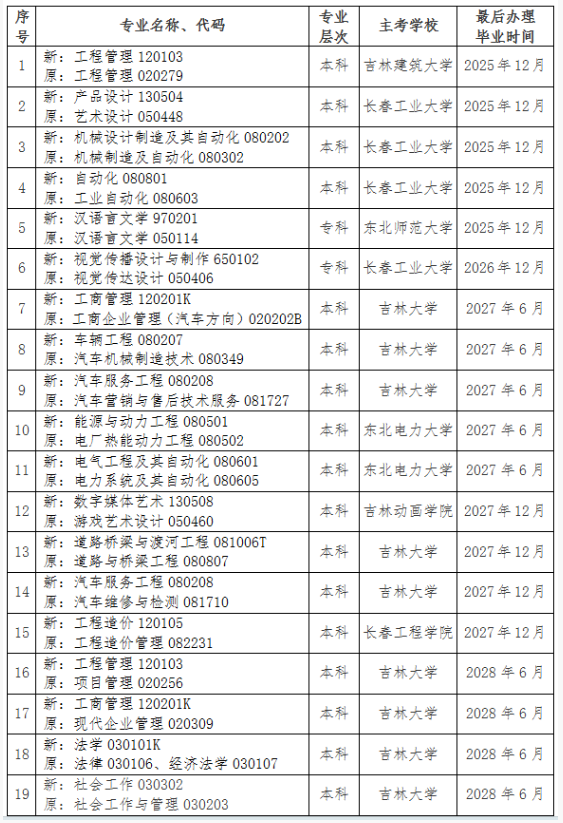 吉林省教育考试院：关于调整我省高等教育自学考试思想政治理论课课程设置的通知