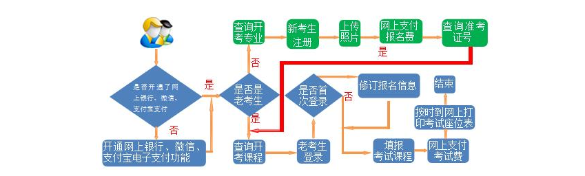 甘肃省2025年上半年自学考试网报须知